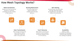 Mesh Topology PPT Slide 7