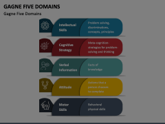 Gagne Five Domains Animated Presentation - SketchBubble