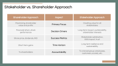 Stakeholder Centricity PPT Slide 6