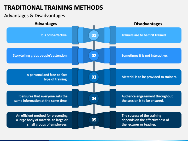 traditional-training-methods-powerpoint-template-ppt-slides