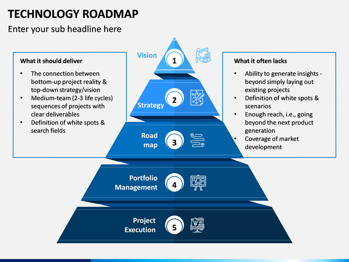 Technology Roadmap PowerPoint and Google Slides Template - PPT Slides