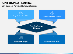 Joint Business Planning PowerPoint and Google Slides Template PPT Slides