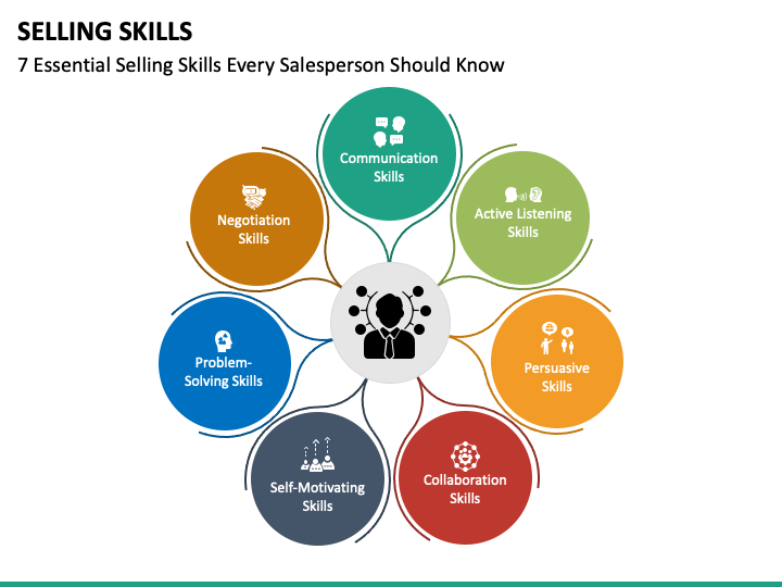 basic selling skills powerpoint presentation