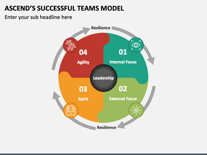 Ascend's Successful Teams Model PPT Slide 1