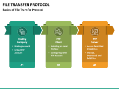 File Transfer Protocol PowerPoint and Google Slides Template - PPT Slides