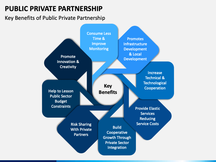 Public private partnership