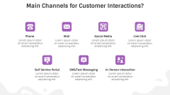 Customer Interaction Management PPT Slide 3