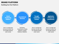 Brand Platform PPT Slide 5