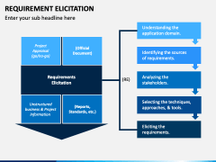 Requirement Elicitation PowerPoint Template - PPT Slides