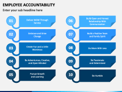 Employee Accountability PowerPoint and Google Slides Template - PPT Slides