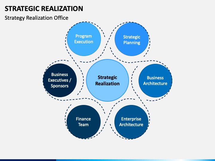 Strategic Realization PowerPoint Template - PPT Slides