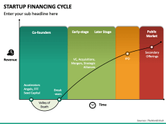 Startup Financing Cycle PPT Slide 3