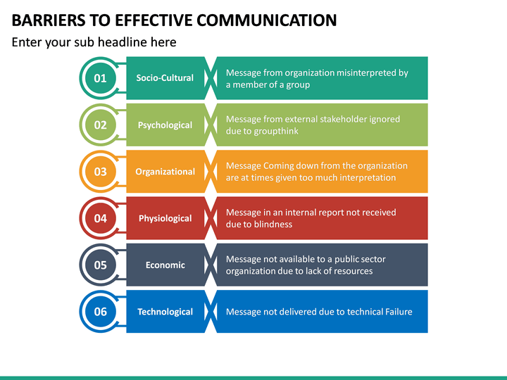 Barriers To Effective Communication PowerPoint Template | SketchBubble