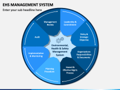 EHS Management System PowerPoint and Google Slides Template - PPT Slides