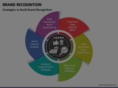 Brand Recognition Animated Presentation - SketchBubble
