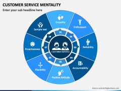 Customer Service Mentality PowerPoint and Google Slides Template - PPT ...