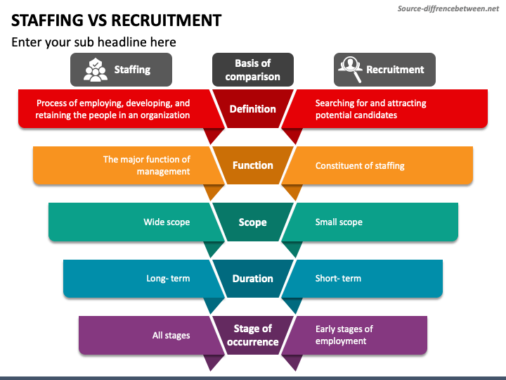Staffing Vs Recruitment PPT Slide 1