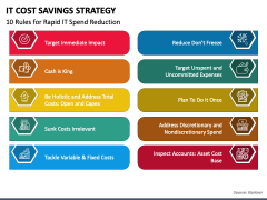 IT Cost Savings Strategy PowerPoint and Google Slides Template - PPT Slides