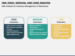 Hml (high, Medium, And Low) Analysis Powerpoint And Google Slides 