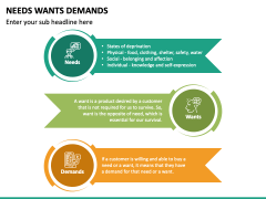 Needs Wants Demands PPT Slide 4