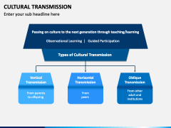 Cultural Transmission PPT Slide 2