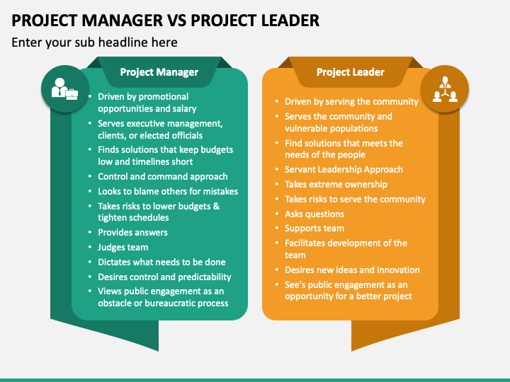 Project Manager Vs Project Leader PowerPoint And Google Slides Template   Project Manager Vs Project Leader Mc Slide1 