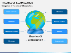 Theories of Globalization PowerPoint and Google Slides Template - PPT ...