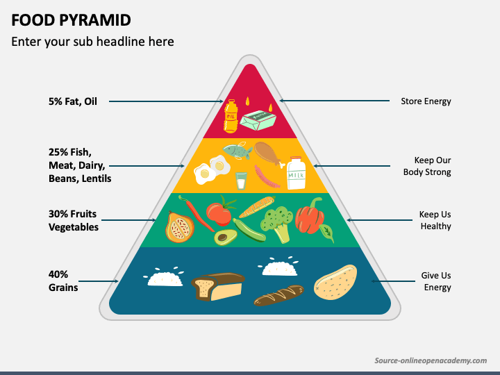 Food Pyramid PPT Slide 1