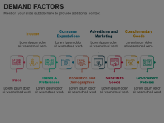 Demand Factors Animated Presentation - SketchBubble
