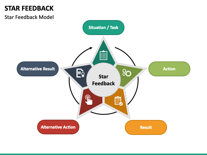 Star Feedback PowerPoint Template PPT Slides SketchBubble