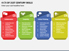 4 C's of 21st Century Skills PowerPoint and Google Slides Template ...