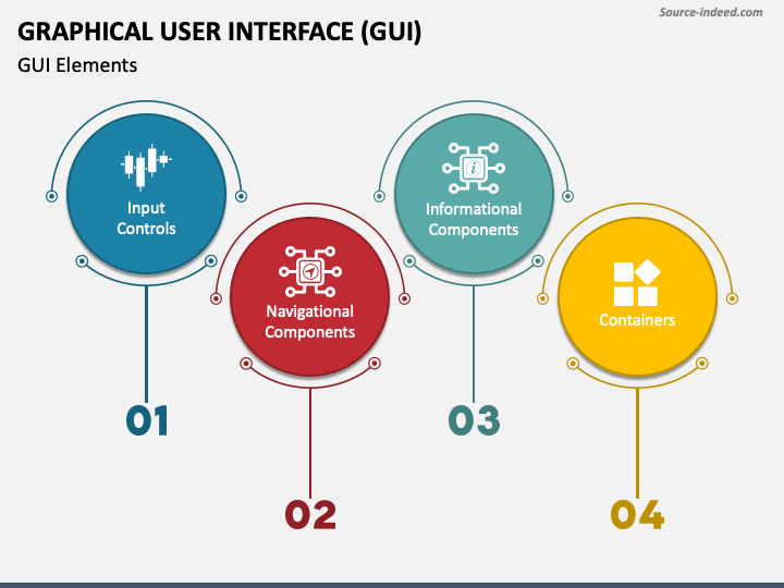 gui presentation ppt