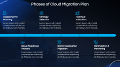 Cloud Migration Plan PPT Slide 6