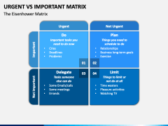 Urgent Vs Important Matrix PPT Slide 1