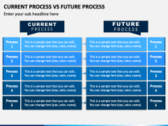 Current Process Vs Future Process PPT Slide 4