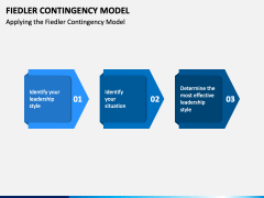 Fiedler Contingency Model PPT Slide 3