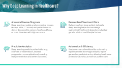 Deep Learning in Healthcare PPT Slide 3