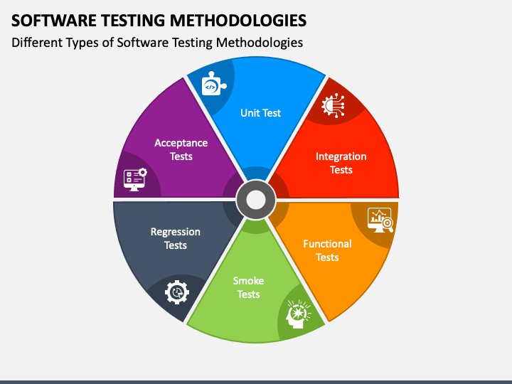 software testing types presentation