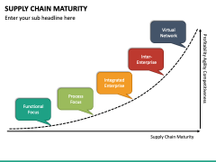 Supply Chain Maturity PPT Slide 5