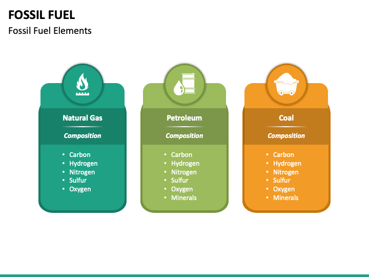 Fossil Fuel PowerPoint Template - PPT Slides