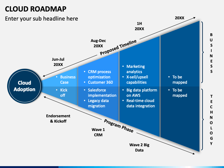 Cloud Roadmap PowerPoint Template PPT Slides