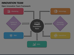 Innovation Team Animated Presentation - SketchBubble