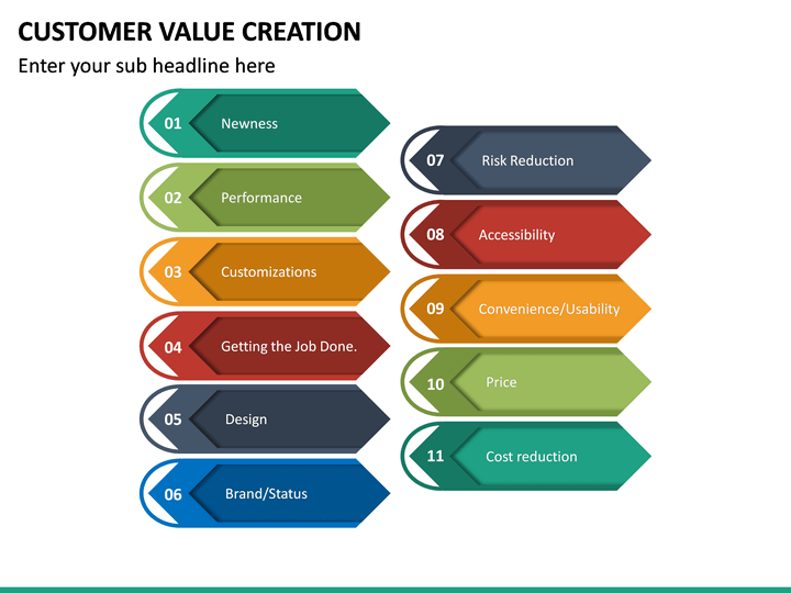 Customer Value Creation Powerpoint Template 