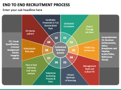 End To End Recruitment Process PowerPoint And Google Slides Template ...