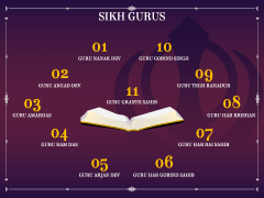 Sikh History PPT Slide 4