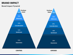 Brand Impact PPT Slide 3
