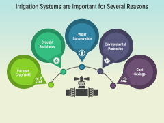 Irrigation System PowerPoint Template And Google Slides Theme