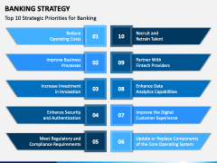 Banking Strategy PowerPoint and Google Slides Template - PPT Slides