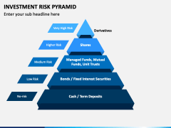 Investment Risk Pyramid PowerPoint and Google Slides Template - PPT Slides