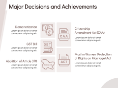 Free - Narendra Modi PPT - PowerPoint and Google Slides Template